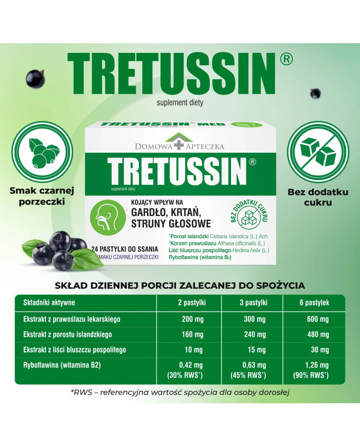 Tretussin Pastylki do Ssania 24 szt. o Smaku Czarnej Porzeczki – Tretussin Throat Lozenges 24 pcs Black Currant Flavour