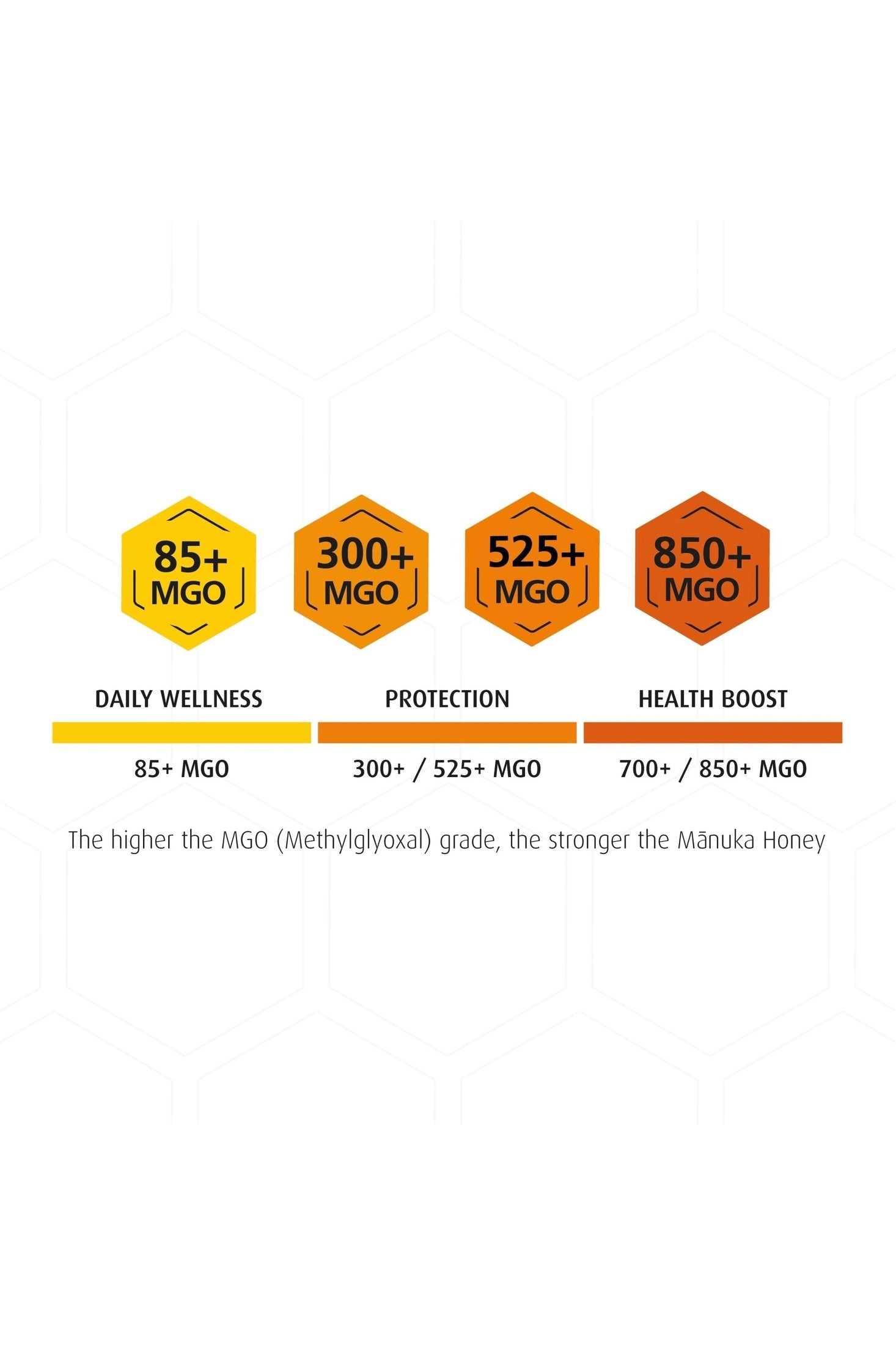 Mānuka Honey 525+ MGO 500G
