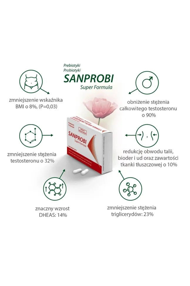 Sanprobi Super Formula - 40 Capsules